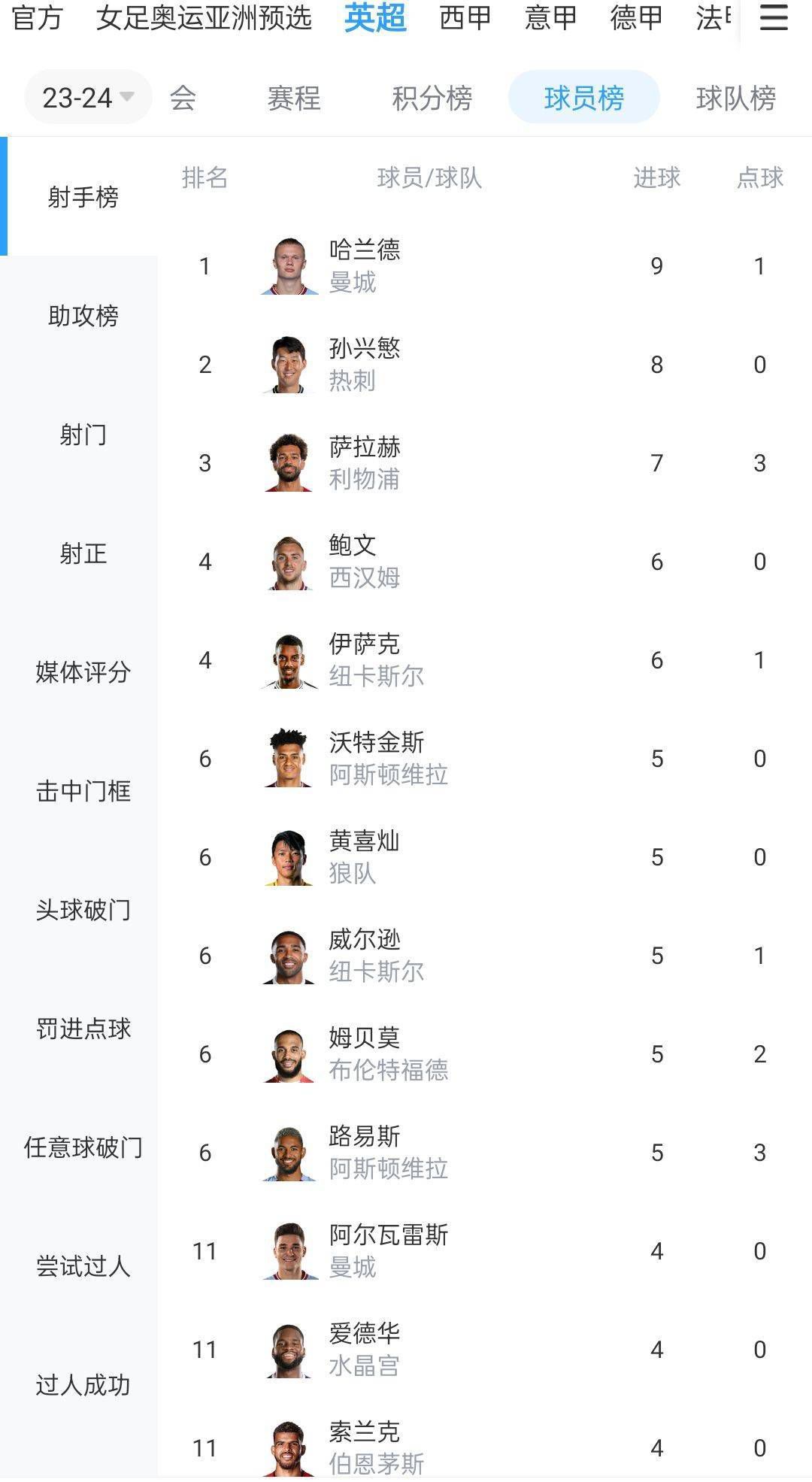 北京时间12月3日22点，英超第14轮，切尔西主场迎战布莱顿。